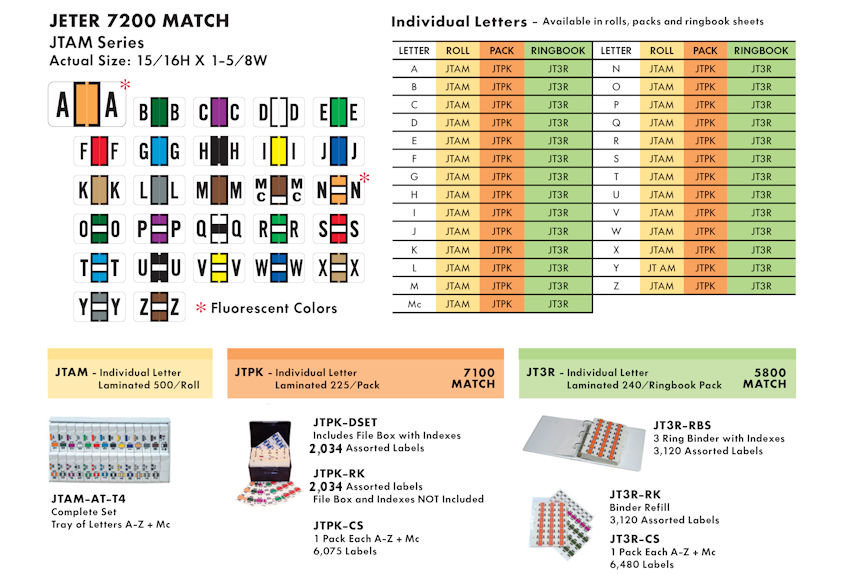 Alpha Labels 12 Jeter 7200 Match