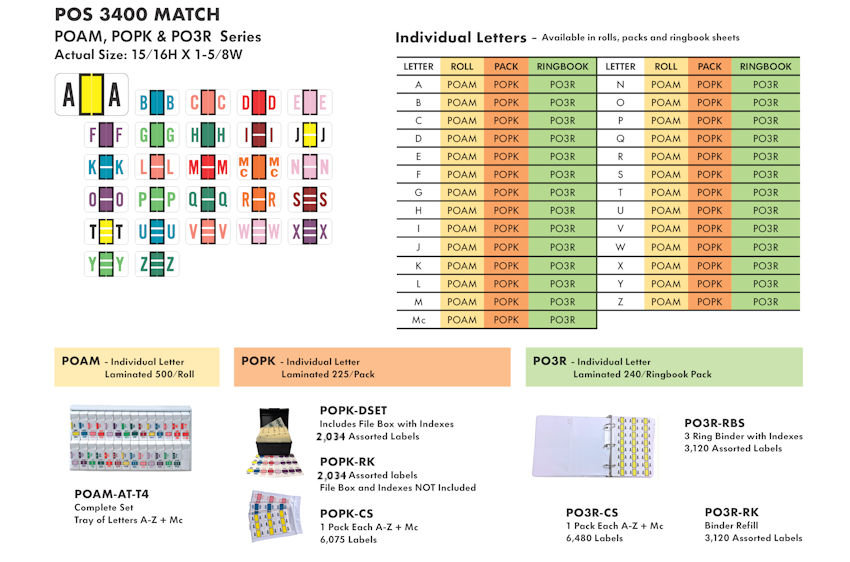 Alpha Labels 20 POS 3400 Match