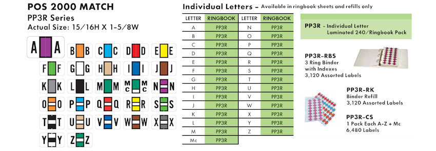 Alpha Labels 21 POS 2000 Match