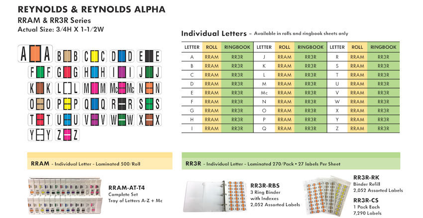 Alpha Labels 22 Reynolds & Reynolds Alpha