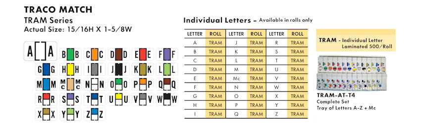 Alpha Labels 34 TRACO
