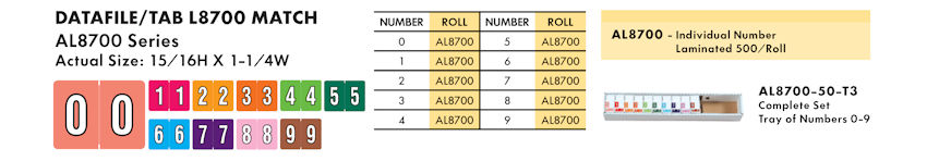 Numeric Filing Labels 21 DataFile / Tab L8700