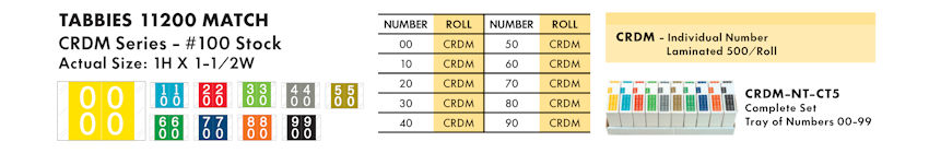 Numeric Filing Labels 47 Tabbies 11200