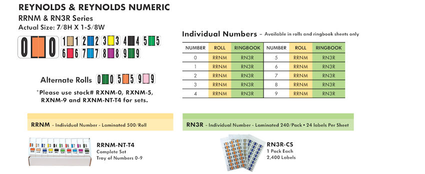 Numeric Filing Labels 34 Reynolds & Reynolds Numberic